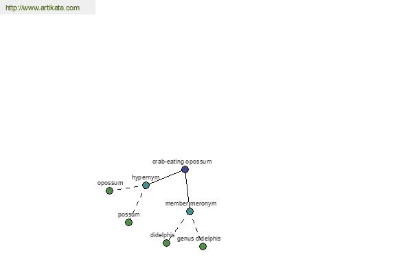 click for definition