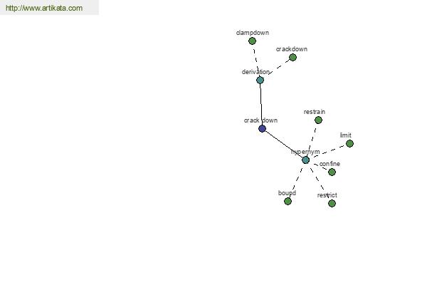 click for definition