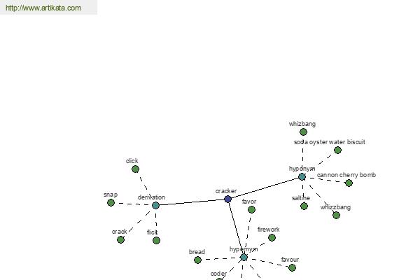 click for definition