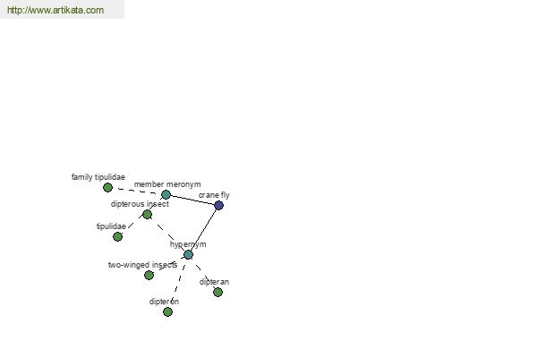 click for definition