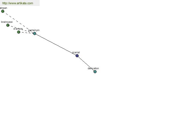 click for definition