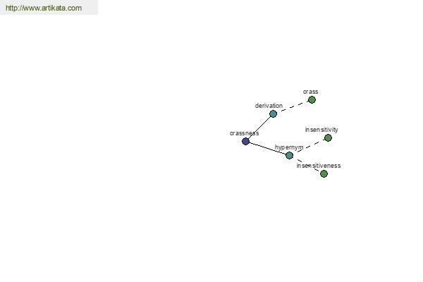 click for definition