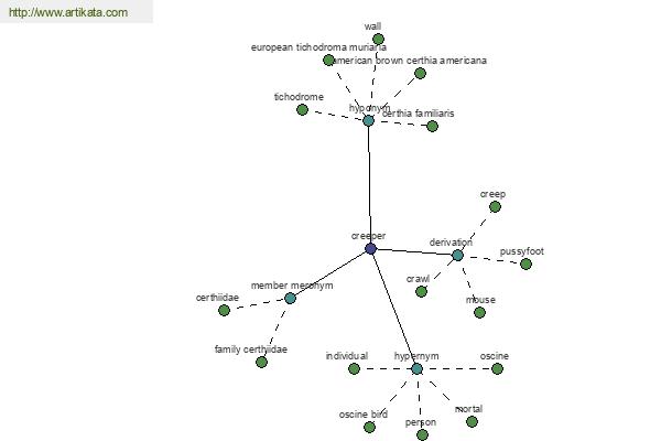 click for definition