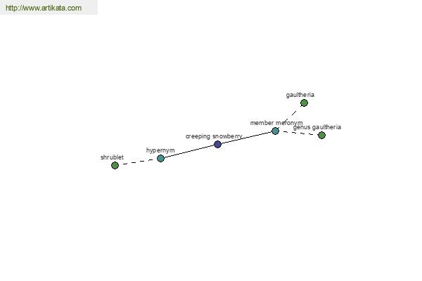 click for definition