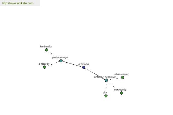 click for definition