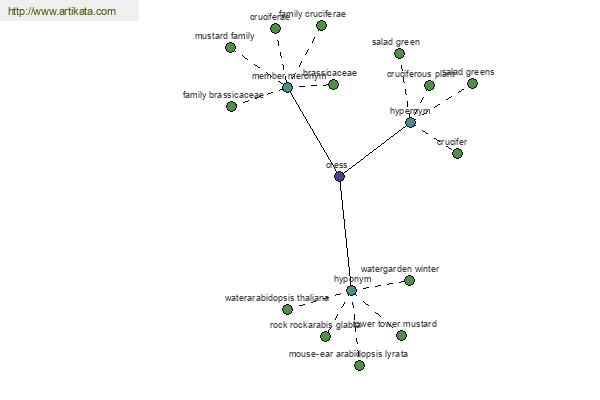 click for definition