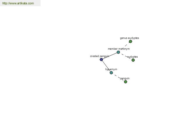 click for definition