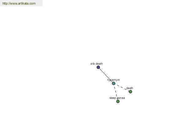 click for definition