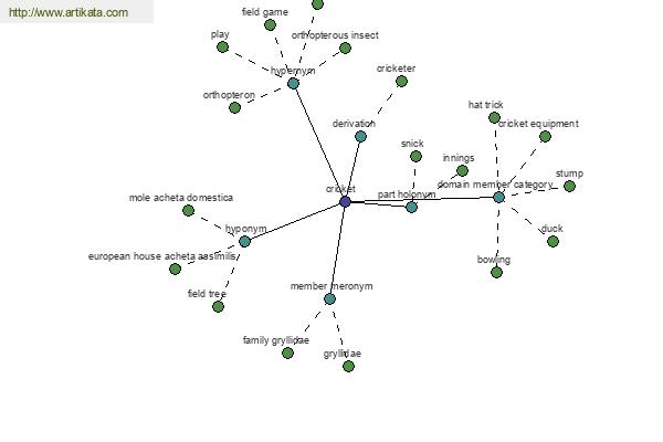 click for definition