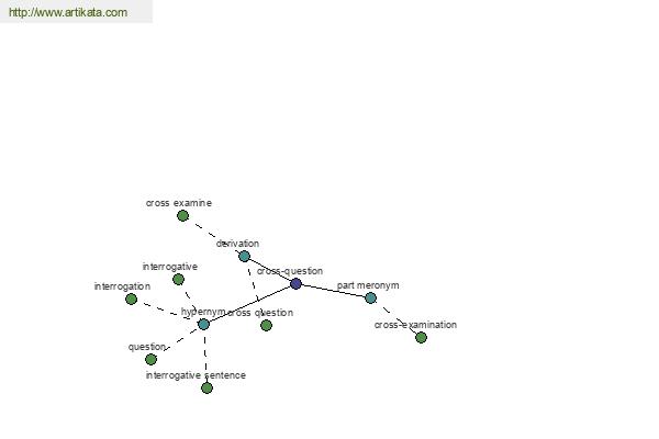 click for definition