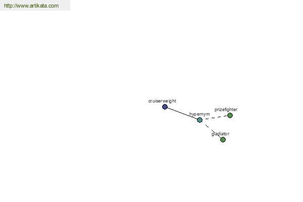 click for definition