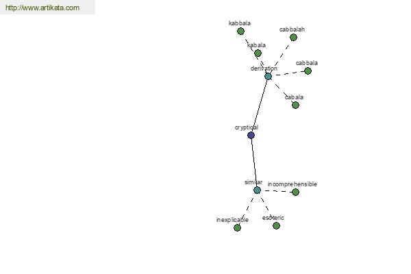 click for definition