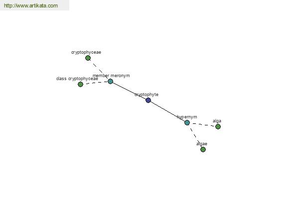 click for definition