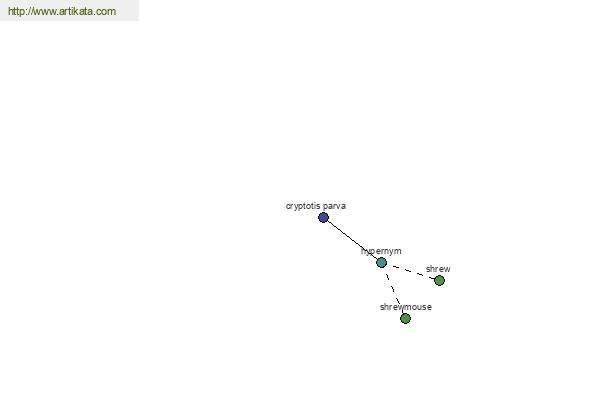 click for definition