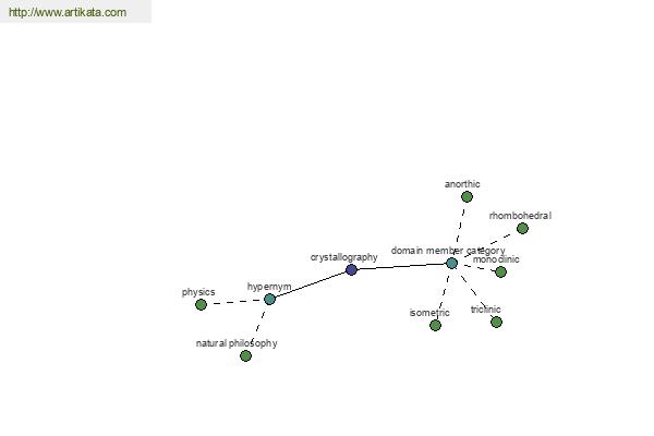 click for definition