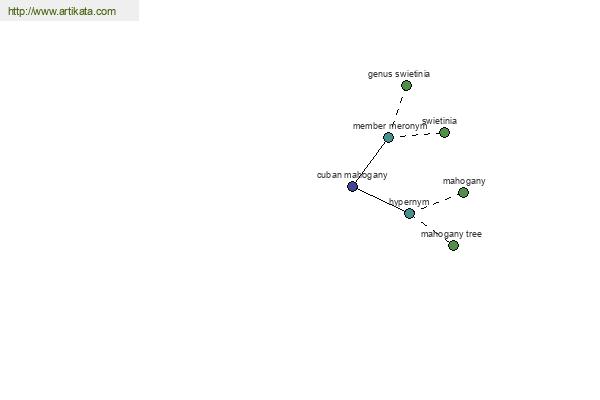 click for definition