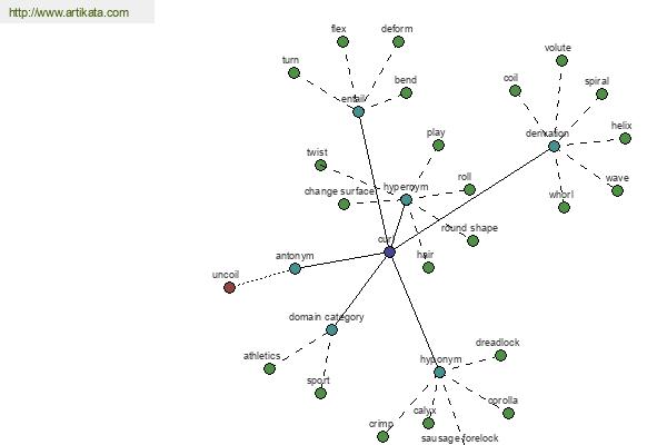 click for definition