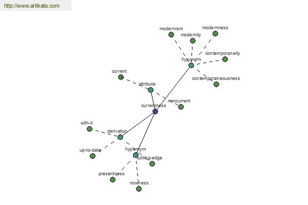 click for definition