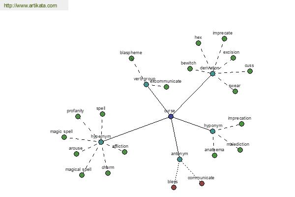 click for definition