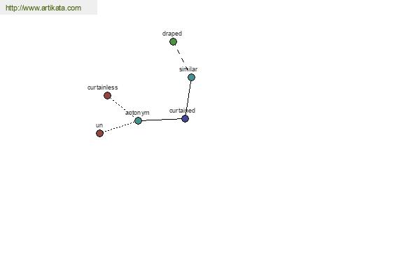 click for definition