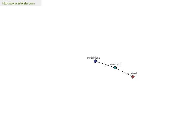 click for definition