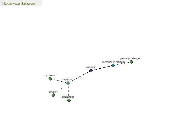 click for definition