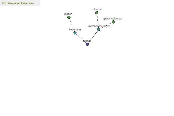 click for definition