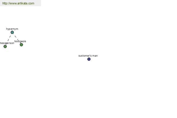 click for definition