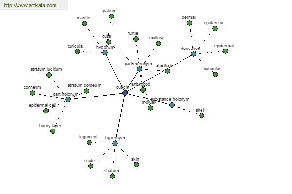 click for definition