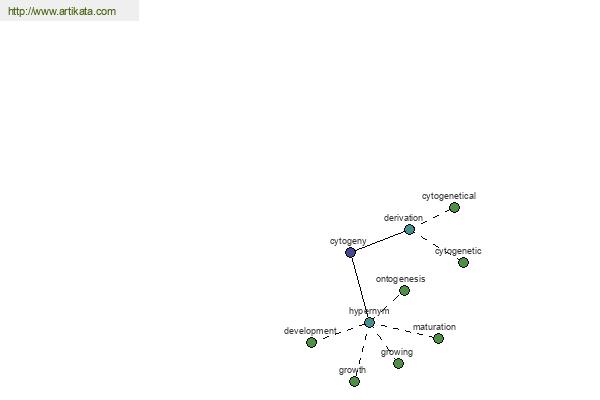 click for definition