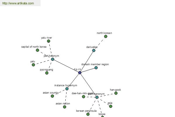 click for definition