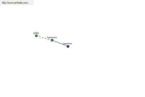 click for definition