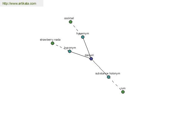 click for definition