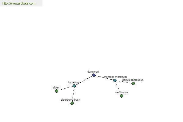 click for definition