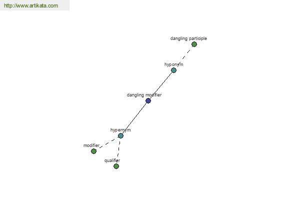 click for definition