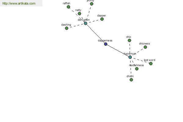 click for definition