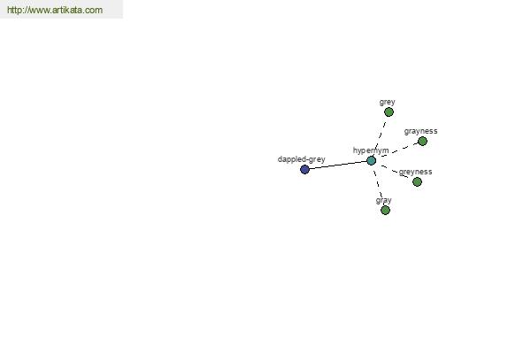 click for definition