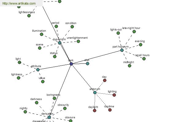 click for definition