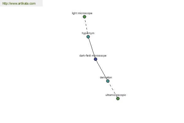 click for definition