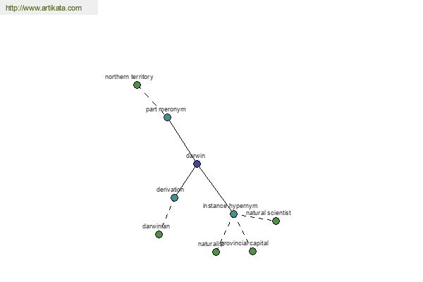 click for definition