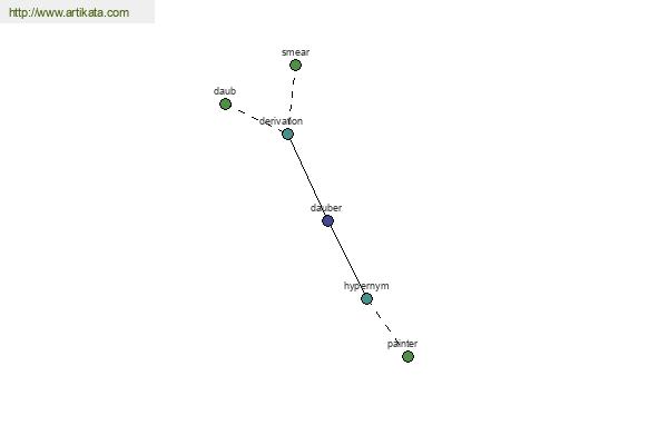 click for definition