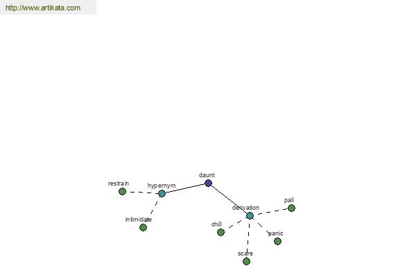 click for definition