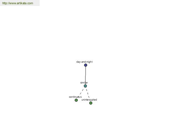 click for definition