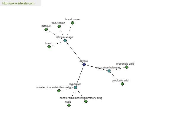 click for definition