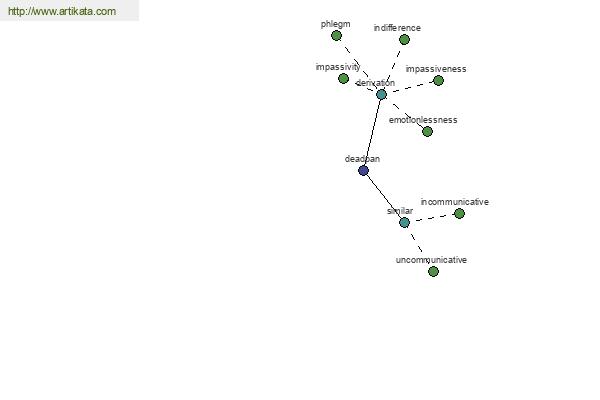 click for definition