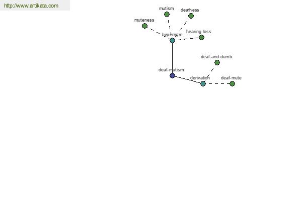 click for definition