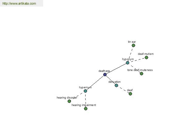 click for definition