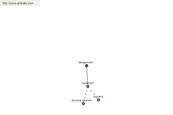 click for definition