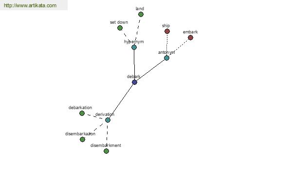 click for definition