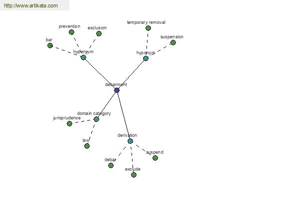 click for definition